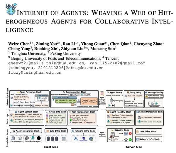 The Future of Human-AI Interaction: The Internet of Agents (IoA)